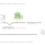 Strijkviertel, kavel 13 ong – Foto 12